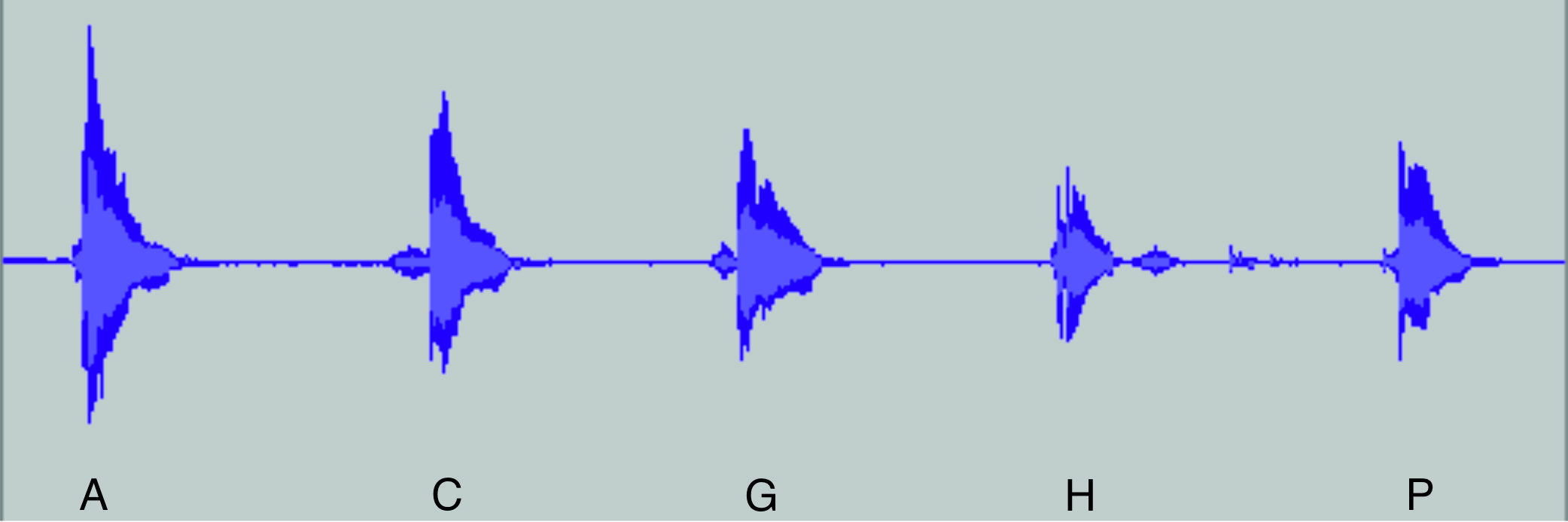 Waveforms of the letters A, C, G, H, P.